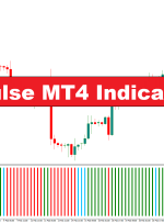 Indicator Impulse MT4 – ForexMT4Indicators.com