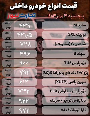 قیمت خودرو در ایران امروز ۱۹ مهر ۱۴۰۳ | پراید وانت در آستانه نیم میلیاردی شدن! + جدول