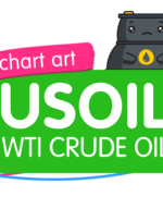 هنر نمودار: جهش مقاومت مثلثی نفت خام WTI (USOIL).