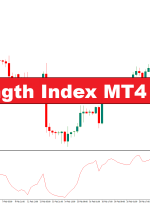 شاخص قدرت واقعی MT4 نشانگر