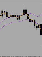 پیش‌بینی قیمت USD/JPY در 11 اکتبر 2024