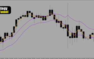 پیش‌بینی قیمت USD/JPY در 11 اکتبر 2024