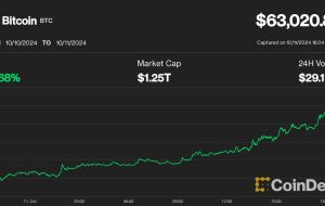 قیمت بیت کوین (BTC) با به‌روزرسانی محرک چین، 7 درصد به 63 هزار دلار رسید.