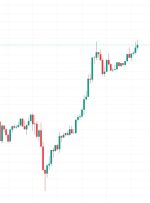 بیت کوین (BTC) در حالی که محرک مالی مبهم چین مانع از تغییر سرمایه می شود، به 63.5 هزار دلار رسیده است.