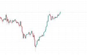 بیت کوین (BTC) در حالی که محرک مالی مبهم چین مانع از تغییر سرمایه می شود، به 63.5 هزار دلار رسیده است.