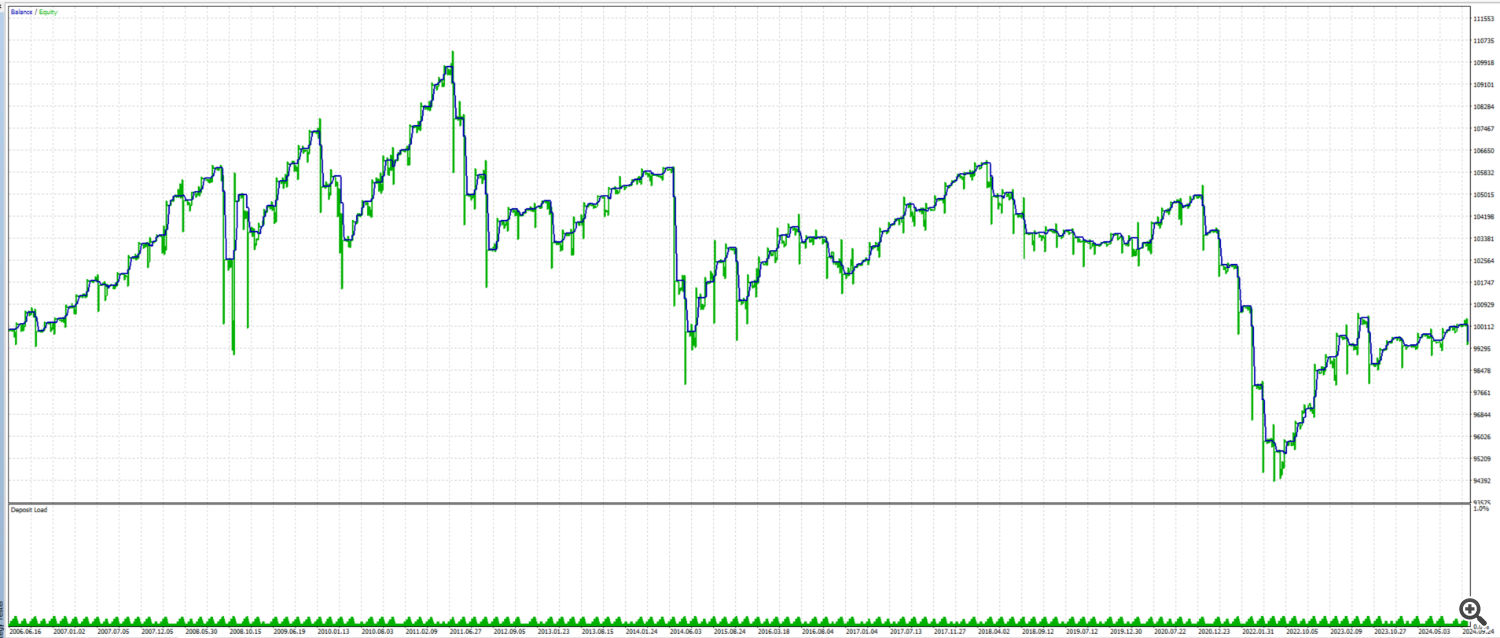 نتیجه RSI کلاسیک 