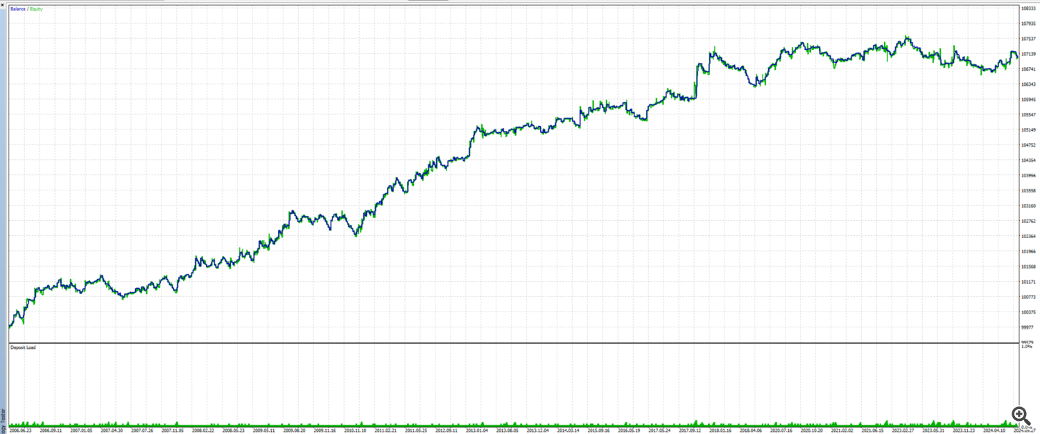 نتیجه AD RSI