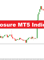 نشانگر نوردهی MT5 – ForexMT4Indicators.com