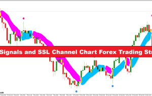 استراتژی تجارت فارکس نمودار سوپر سیگنال ها و کانال SSL