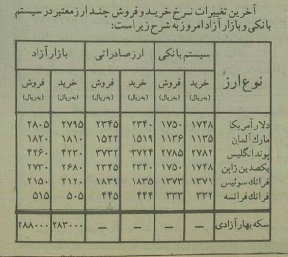 دستگیری دلال‌ها کارساز نشد: دلار بالا رفت! +عکس و نرخنامه  