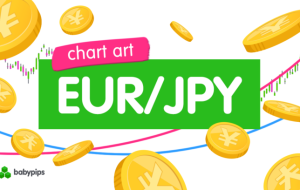 هنر نمودار: مقاومت برد EUR/JPY دست نخورده باقی می ماند!