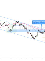 هنر نمودار: EUR/AUD روند نزولی چند ماهه خود را افزایش می دهد؟