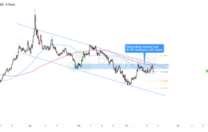 هنر نمودار: EUR/AUD روند نزولی چند ماهه خود را افزایش می دهد؟