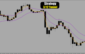 پیش‌بینی قیمت EUR/AUD در 18 اکتبر 2024