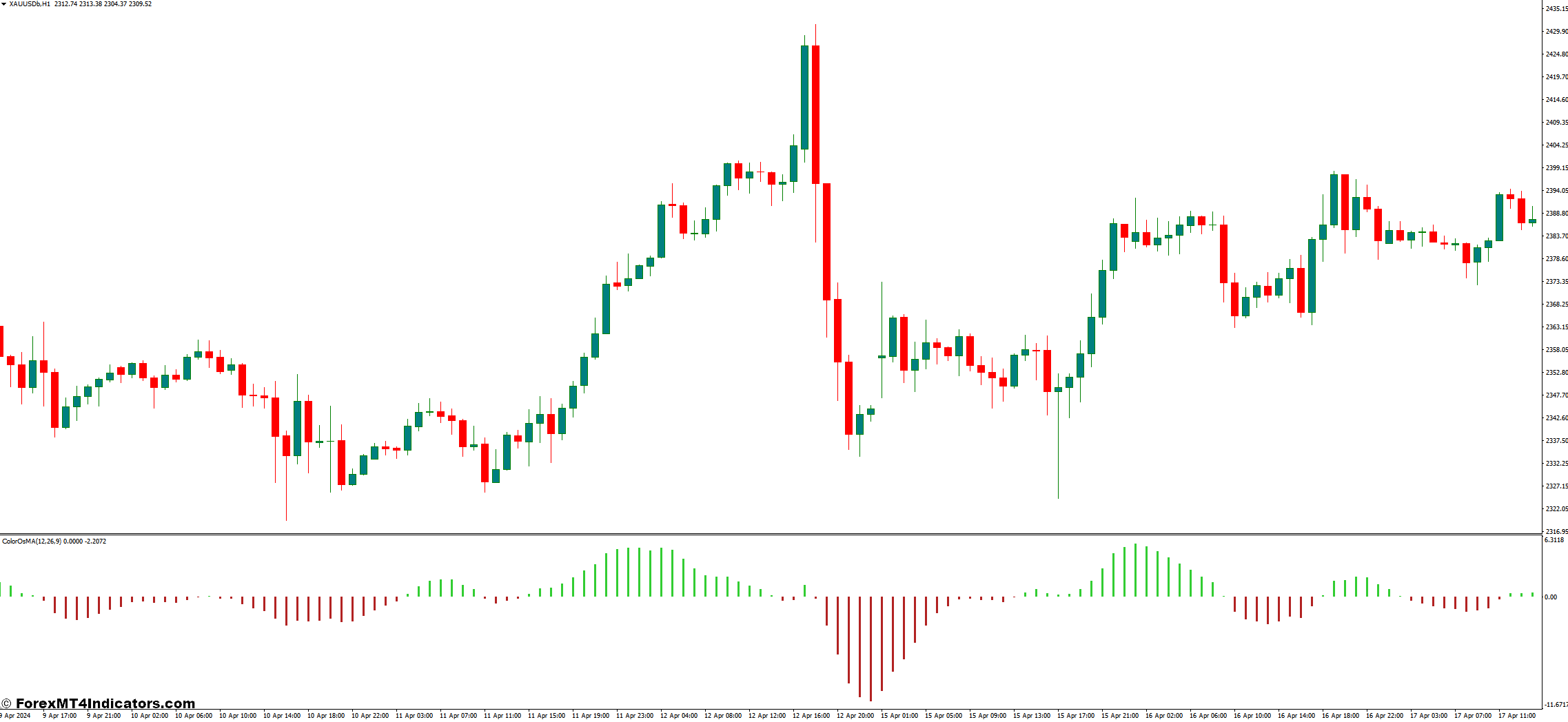 سفارشی کردن نشانگر رنگ Osma