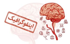 اینفوگرافیک/ مکمل‌هایی که سرطان مغز را فراری می‌دهند