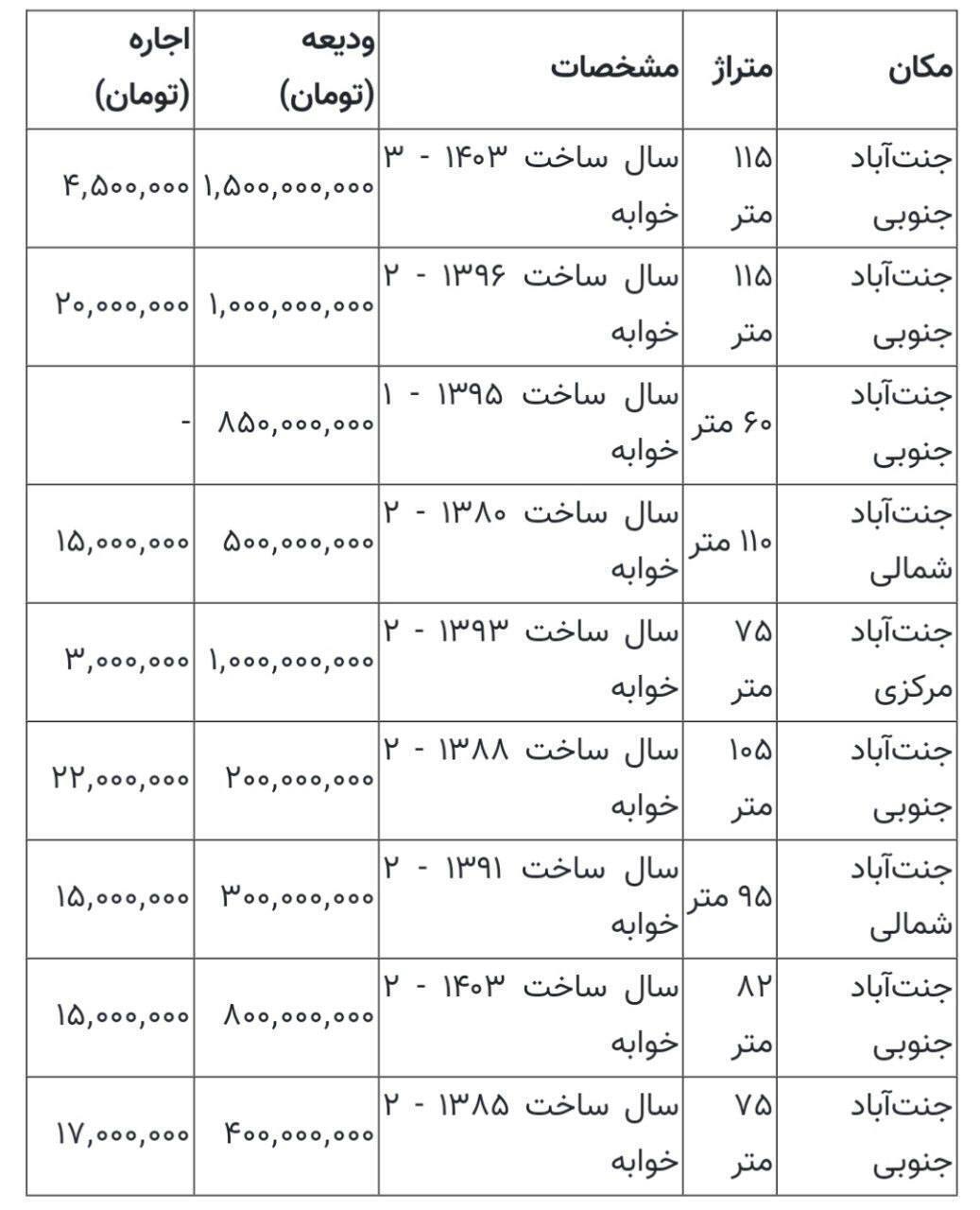 اجاره خانه در «جنت‌آباد» تهران چقدر آب می‌خورد؟ + جدول قیمت‌ها