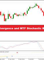 واگرایی تصادفی و استراتژی معاملاتی فارکس RSI تصادفی MTF