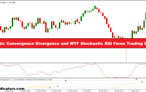 واگرایی تصادفی و استراتژی معاملاتی فارکس RSI تصادفی MTF