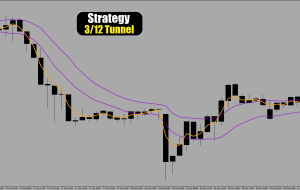 پیش‌بینی قیمت EUR/GBP در 21 اکتبر 2024