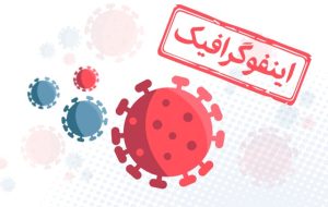 اینفوگرافیک/ سویه «XEC» کرونا – ایسنا