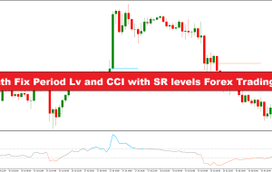 دوره ثابت ریاضی موری Lv و CCI با سطوح SR استراتژی تجارت فارکس