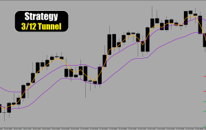 پیش‌بینی قیمت EUR/AUD در 22 اکتبر 2024