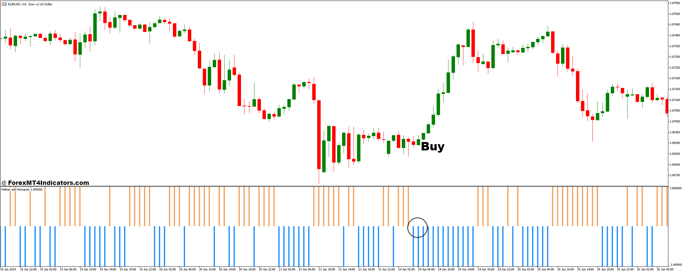 نحوه تجارت با هیستوگرام هیکن آشی و استراتژی تجارت فارکس MTF MA - خرید ورودی