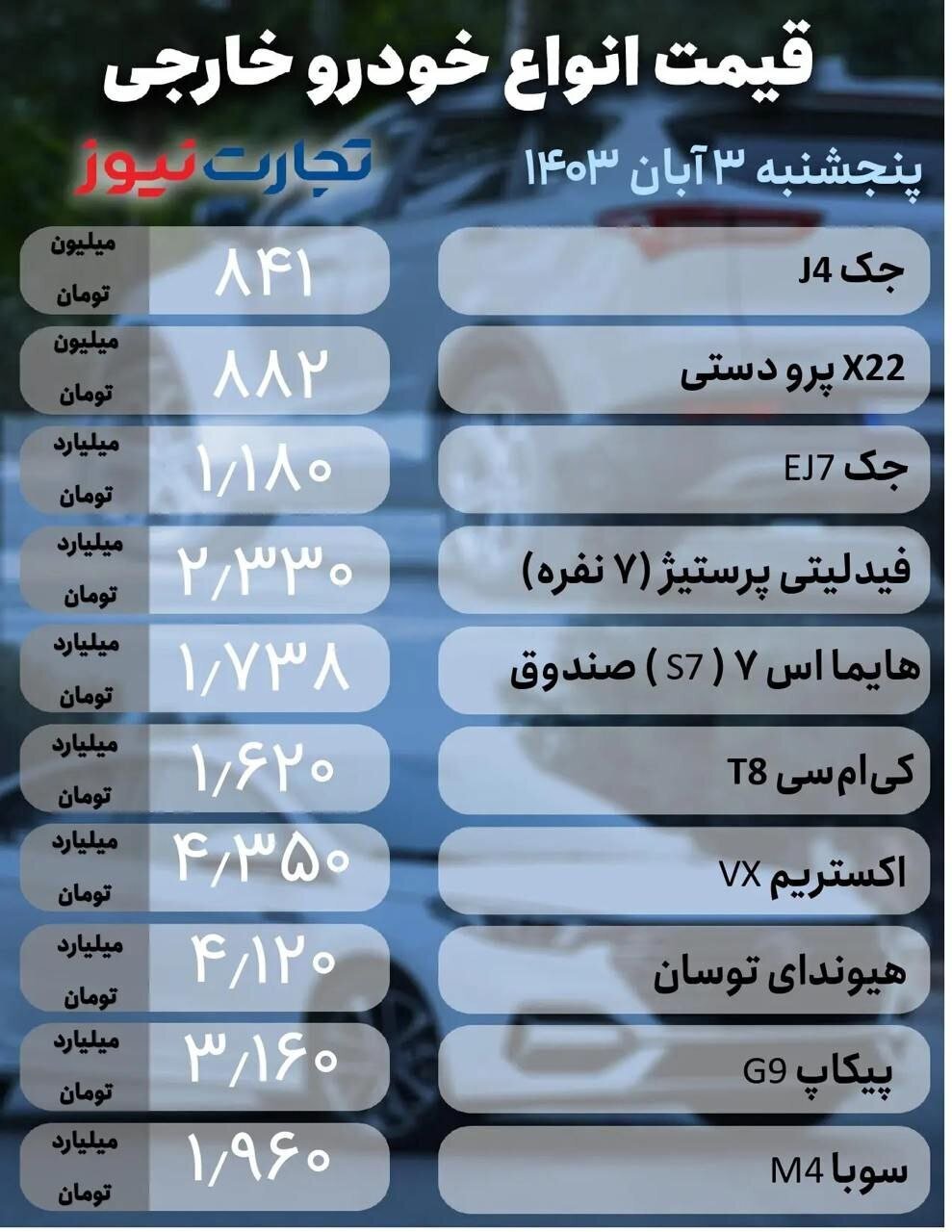 قیمت خودرو امروز ۳ آبان ۱۴۰۳ | هیجانات دلاری به بازار خودرو سرازیر شد + جدول