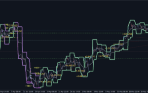 AW Donchian Trend EA instructions in description – My Trading – 26 October 2024