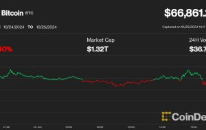 قیمت بیت کوین (BTC) در گزارش تتر Criminal Probe 2 درصد کاهش یافت