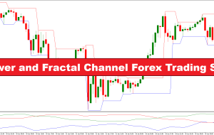 استراتژی کل قدرت و کانال فراکتال معاملات فارکس