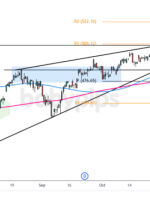 هنر نمودار: QQQ (Nasdaq 100 ETF) الگوی گوه در حال افزایش در فوکوس