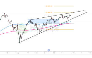 هنر نمودار: QQQ (Nasdaq 100 ETF) الگوی گوه در حال افزایش در فوکوس