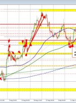 EURUSD به سمت حمایت هدف بعدی پایین آمده بود و سطوح را برای هفته آینده تعیین می کرد.