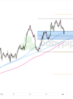 FX Watch: فرصت روند NZD/USD پیش از PMI تولید ISM ایالات متحده