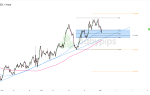 FX Watch: فرصت روند NZD/USD پیش از PMI تولید ISM ایالات متحده