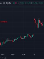 USD/JPY تا یک جلسه جدید بالاتر از 153.80