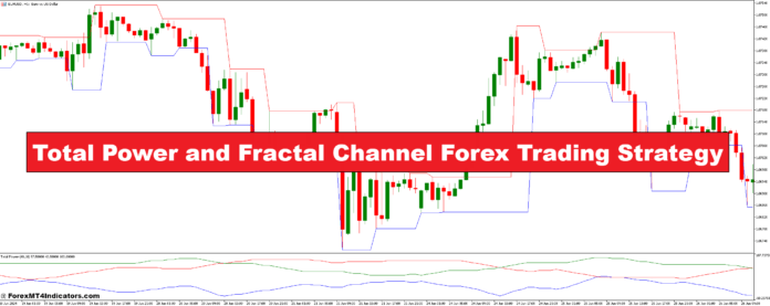 استراتژی کل قدرت و کانال فراکتال معاملات فارکس