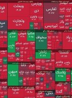 افت ۶۴۱۴ واحدی شاخص کل بورس امروز ۱۶ مهر ۱۴۰۳-راهبرد معاصر