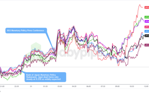 بانک مرکزی ژاپن نرخ‌ها را نگه می‌دارد، به حرکت احتمالی دسامبر اشاره می‌کند