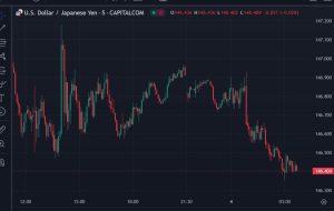 بسته خبری ForexLive Asia-Pacific FX: در انتظار گزارش مشاغل غیرکشاورزی ایالات متحده