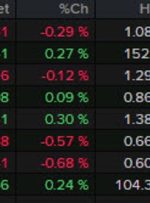 بسته خبری Forexlive Americas FX: احساسات مصرف کننده بالاتر می رود اما احساسات بازار کاهش می یابد