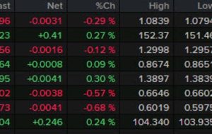 بسته خبری Forexlive Americas FX: احساسات مصرف کننده بالاتر می رود اما احساسات بازار کاهش می یابد