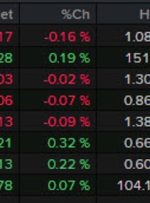 بسته خبری Forexlive Americas FX: اعضای ECB لحن بسیار شیطنت آمیزی دارند