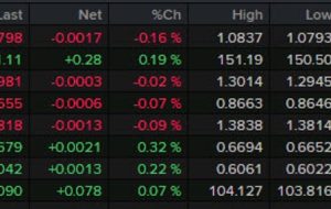 بسته خبری Forexlive Americas FX: اعضای ECB لحن بسیار شیطنت آمیزی دارند