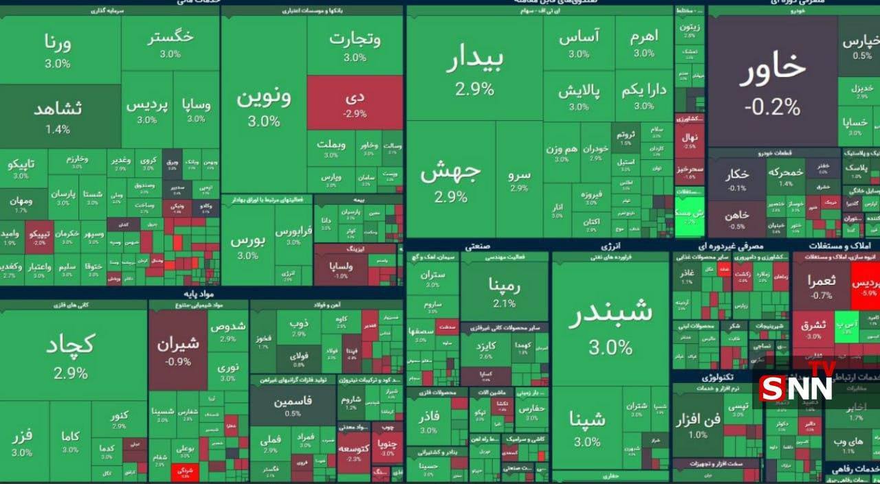 بورس سبزپوش شد