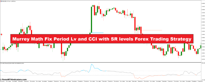 دوره ثابت ریاضی موری Lv و CCI با سطوح SR استراتژی تجارت فارکس