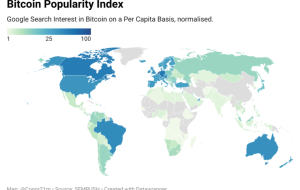 شاخص محبوبیت بیت کوین (BPI) – اندازه گیری علاقه بیت کوین در سراسر جهان