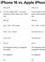 فرق آیفون ۱۶ و آیفون ۱۵؛ تفاوت های کلیدی و مهم دو گوشی اپل چیست؟